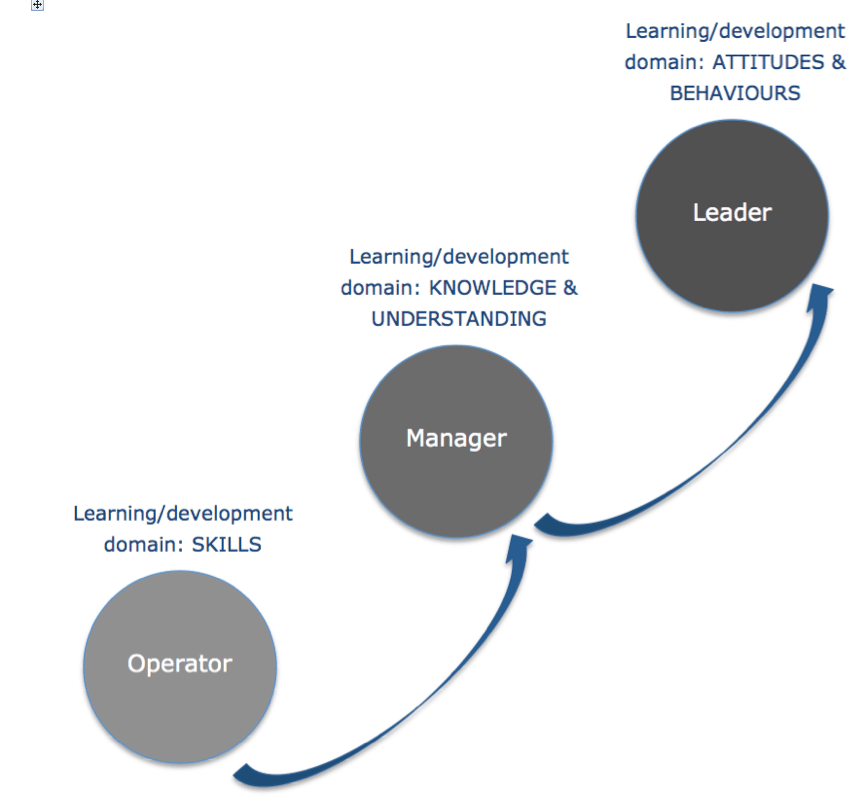 OperatorManagerLeader