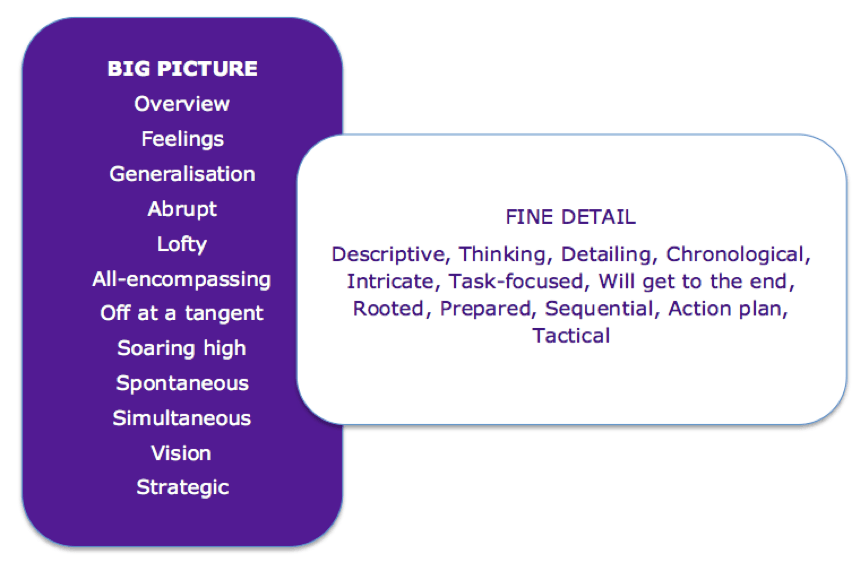 Big picture, fine detail