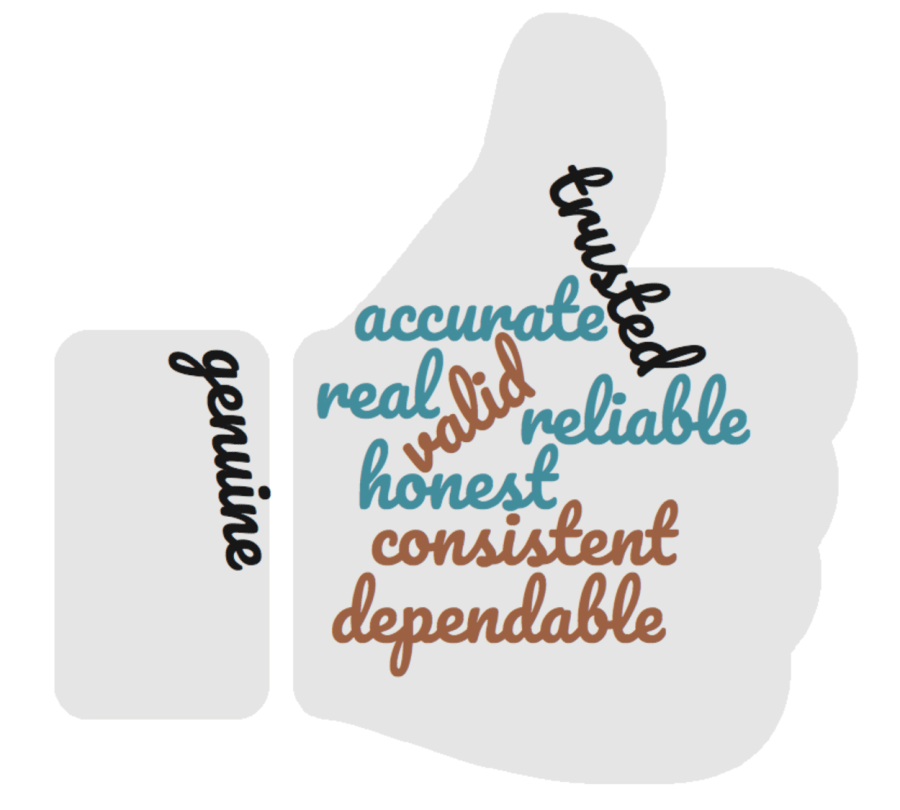 authentic word cloud.png