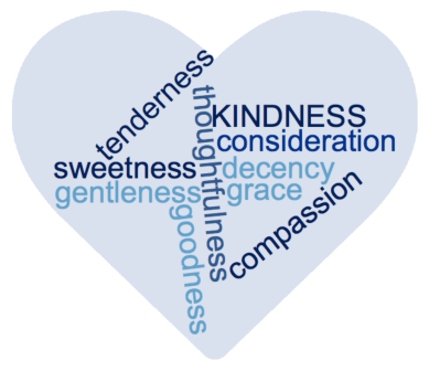Kindness word cloud